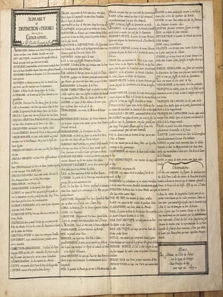 Item #M10361 Alphabet Et Definition des Termes dont on se sert en Geographie. Pierre Du Val
