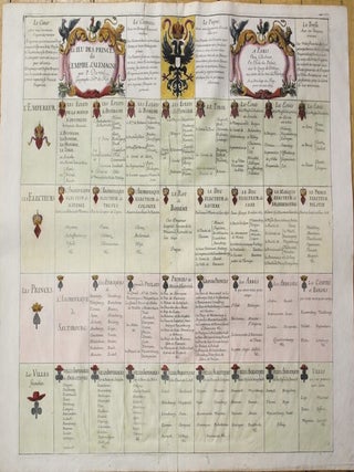 Item #M10478 Le Jeu Des Princes de L'Empire d'Alemagne. Pierre Du Val