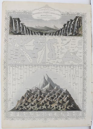 Item #M6129 A Comparative View of the Principal Waterfalls, Islands, Lakes, Rivers and Mountains...
